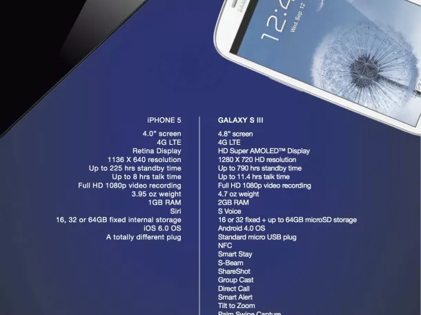 Samsung-szpot ekézi az Iphone-t