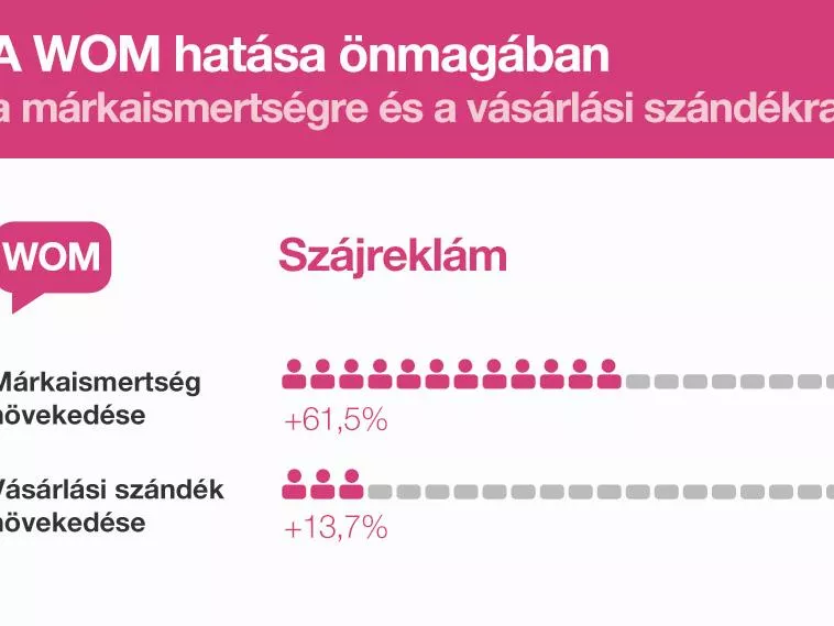 Mennyire hatékony a word-of-mouth?