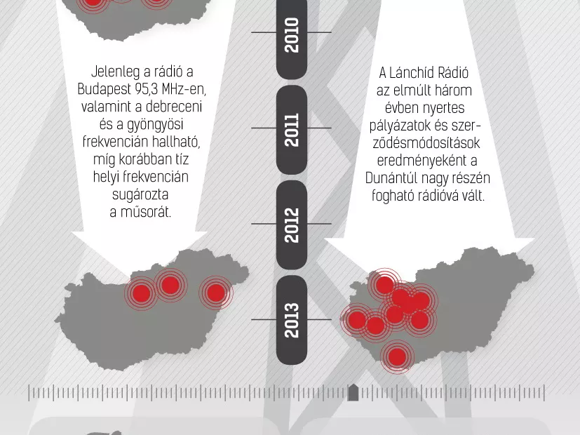 Vallási rádiók lepték el az országot