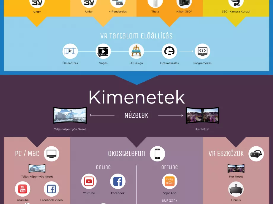 A VR-ről csinált infografikát az Arworks