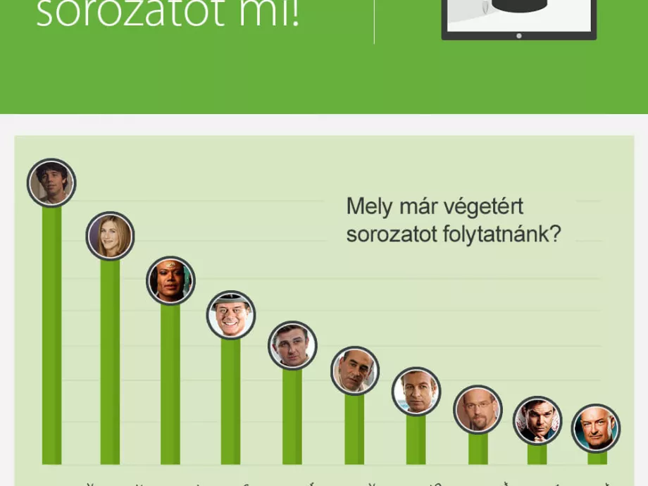 A Szomszédokat folytatnák a magyarok