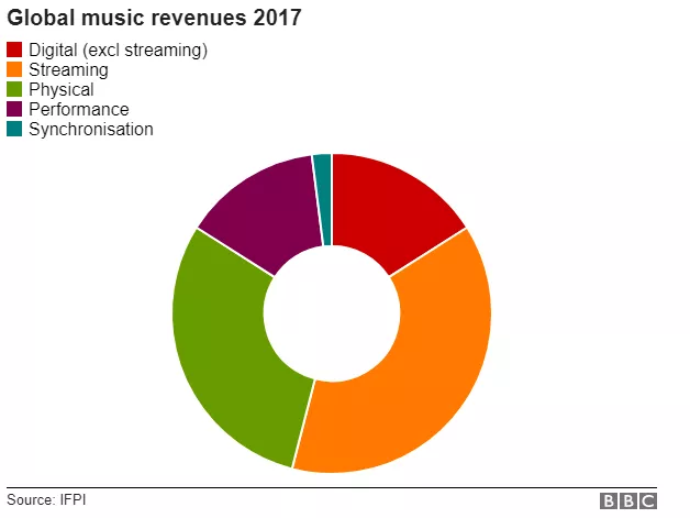 A streaming lenyomta a CD-t és a lemezt