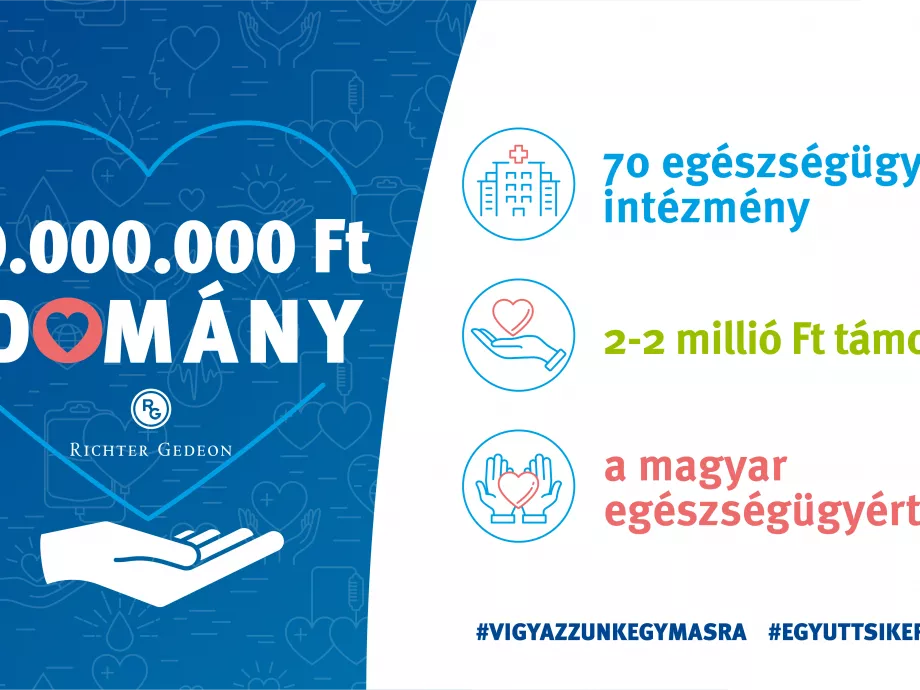 140 millió forint a hazai kórházaknak 