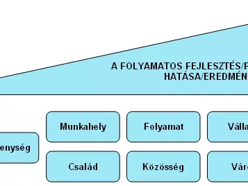 A jövőnk érdekében