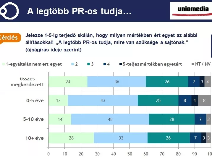 A bulvár hisz a csr-ben