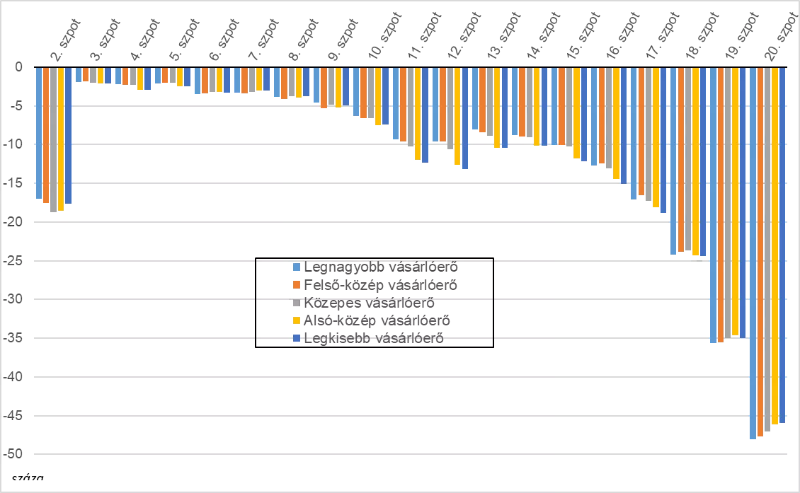 1. ábra: A 15 vizsgált csatorna nézettsége és a reklámok száma 2006-2022 között (AMRnum, nézőszám, ill. darabszám) a 18-59 éves lakosság körében. Az ábrázolt adatok a kép alatti táblázatban érhetők el.