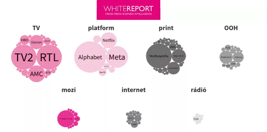 A képen szöveg, képernyőkép, diagram, kör látható
Előfordulhat, hogy az AI által létrehozott tartalom helytelen.